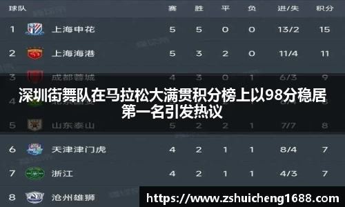 深圳街舞队在马拉松大满贯积分榜上以98分稳居第一名引发热议