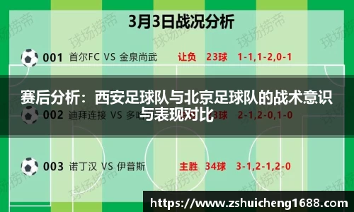 赛后分析：西安足球队与北京足球队的战术意识与表现对比