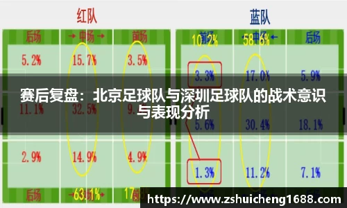 赛后复盘：北京足球队与深圳足球队的战术意识与表现分析