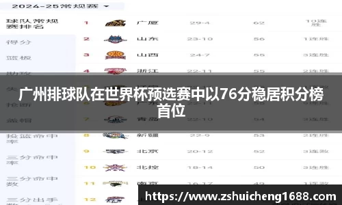广州排球队在世界杯预选赛中以76分稳居积分榜首位